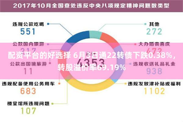 配资平台的好选择 6月3日通22转债下跌0.38%，转股溢价率69.19%