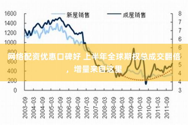 网络配资优惠口碑好 上半年全球期权总成交翻倍，增量来自这里