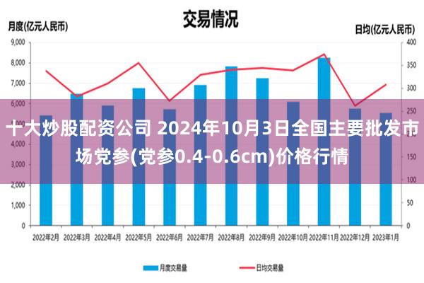 十大炒股配资公司 2024年10月3日全国主要批发市场党参(