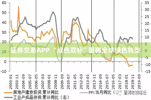 证券交易APP “绿色双标”阻碍全球绿色转型