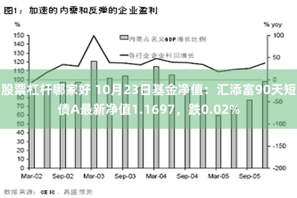 股票杠杆哪家好 10月23日基金净值：汇添富90天短债A最新