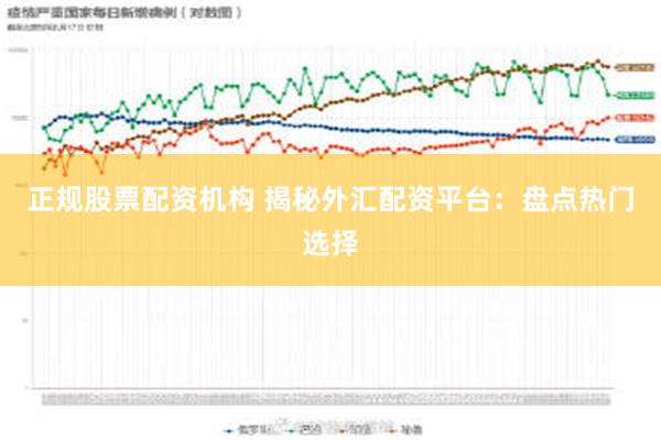 正规股票配资机构 揭秘外汇配资平台：盘点热门选择