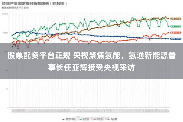 股票配资平台正规 央视聚焦氢能，氢通新能源董事长任亚辉接受央视采访