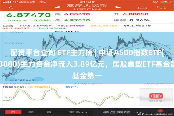 配资平台查询 ETF主力榜 | 中证A500指数ETF(56