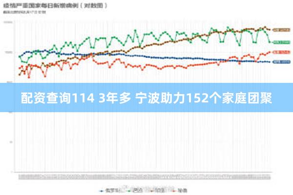 配资查询114 3年多 宁波助力152个家庭团聚