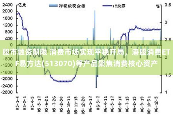 股市融资期限 消费市场实现平稳开局，港股消费ETF易方达(5